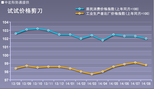 脱蜡脱水