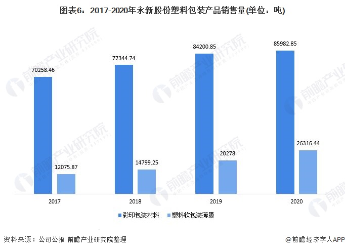 塑料包装材料与通迅软件哪个好