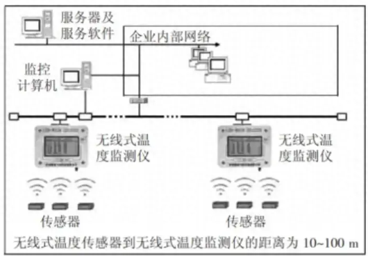 温度传感器检定装置