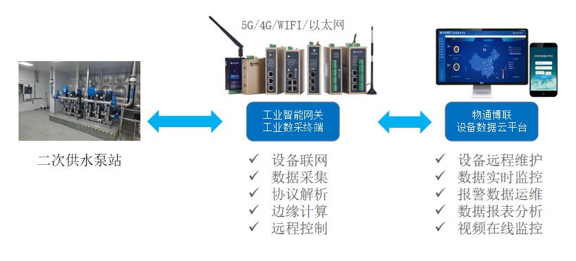 洗眼器的作用