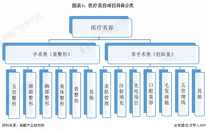 艾康医疗机构怎么样