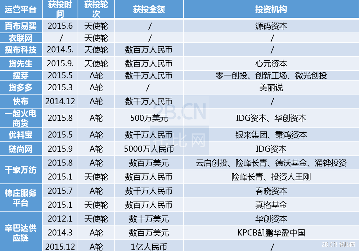 超市商品类目大全