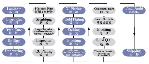 镀金工艺流程视频