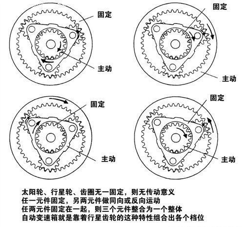 离合器指示灯是什么样子