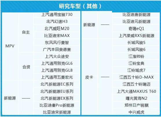 专用汽车的概念与分类