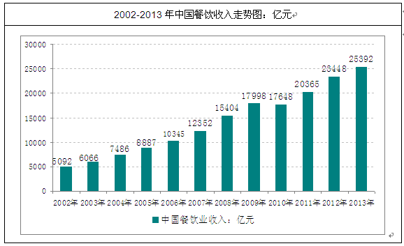 医疗器械行业税负率