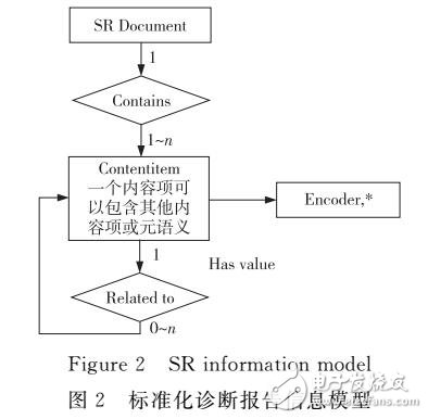 智能减压舱