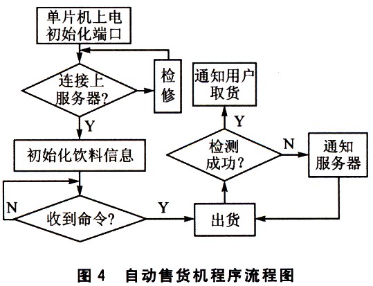 小灵通什么原理