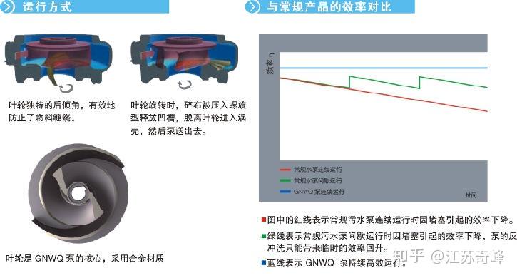 切割泵与污水泵的区别