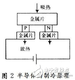 温度控制系统设计和应用