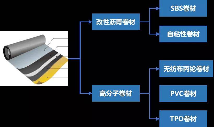 标线涂料怕水吗