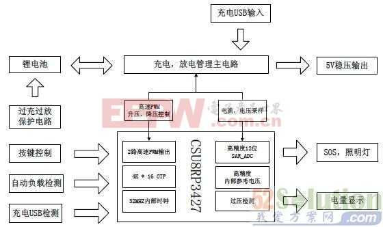 中频线路