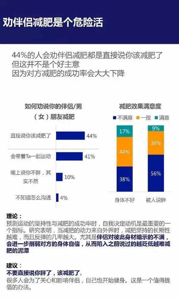 减肥好的方法快的办法