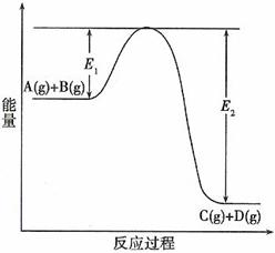 钛合金相变温度