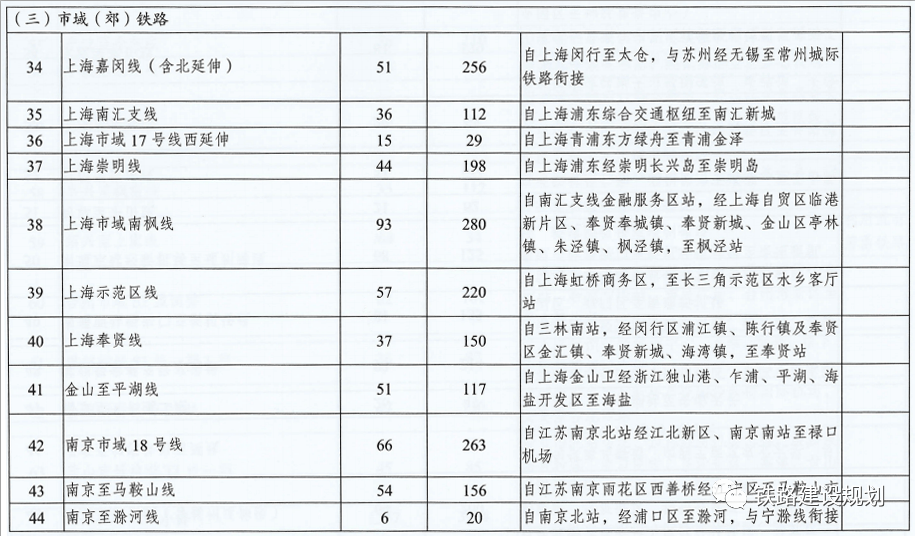 消毒柜检查表