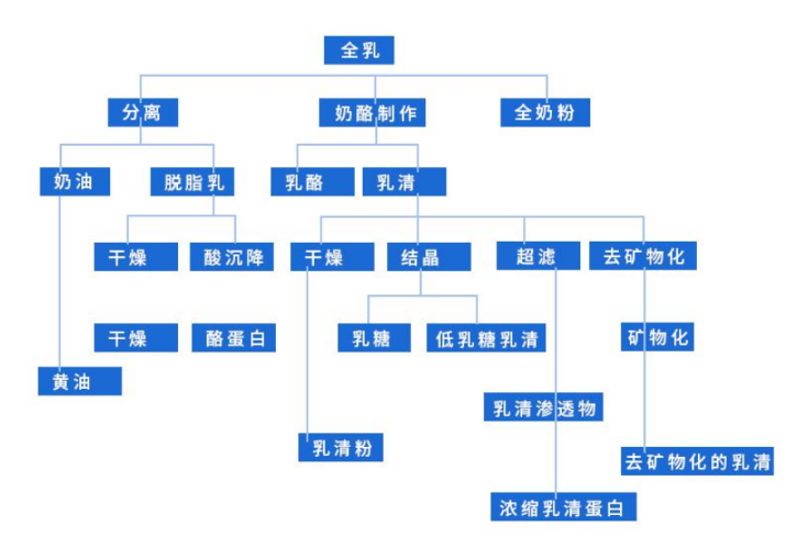 市场调研工作前景