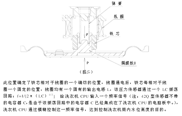 滚筒洗衣机霍尔传感器工作原理