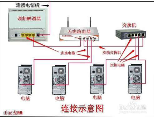 光纤以太网交换机接线