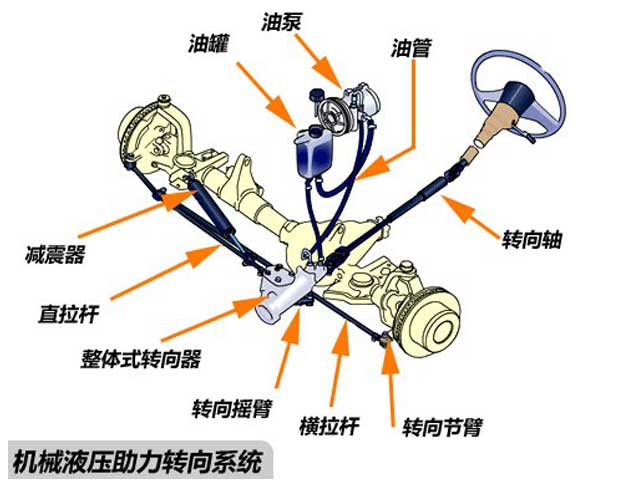 清洗液液压低