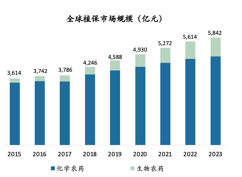 农药与合成药物是化学吗知乎