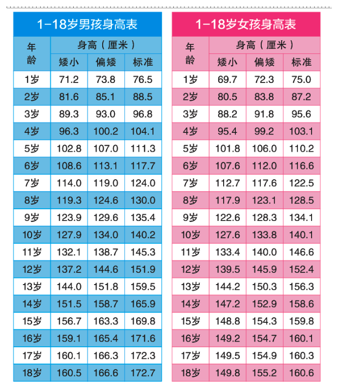 一岁宝宝身高体重多少正常范围