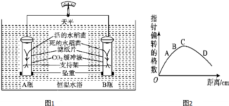 分离细胞的离心机