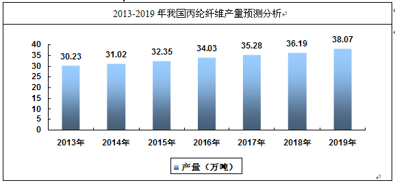 丙纶优缺点和应用领域,丙纶的优缺点及应用领域与安全评估策略探讨,安全策略评估_精装款25.76.83